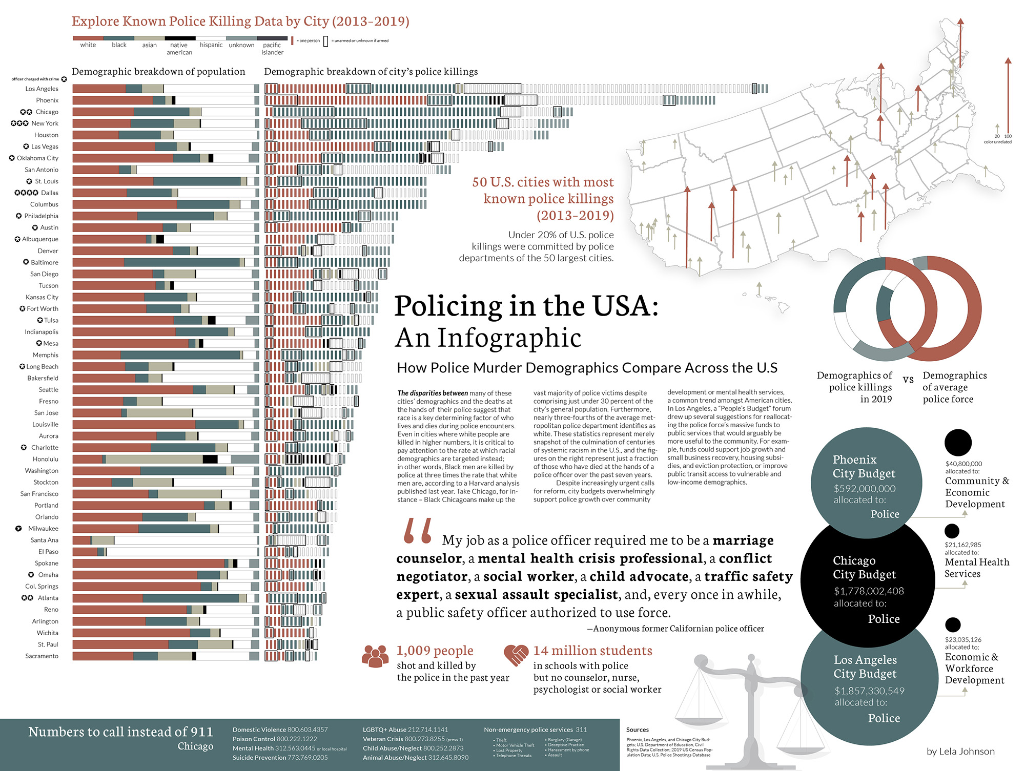 Lela Johnson - Policing in the USA: An Infographic
