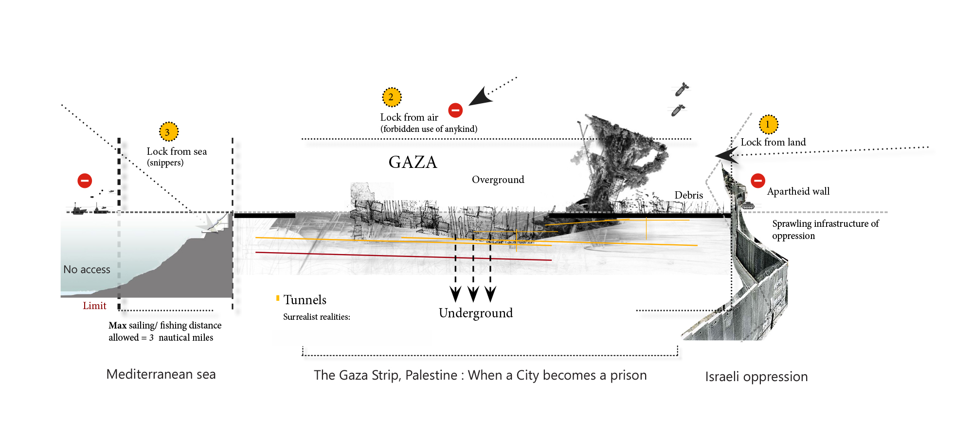 Arwa Qalalwa - The Incarceration of a City: The Gaza Strip Under Destruction and Incarceration